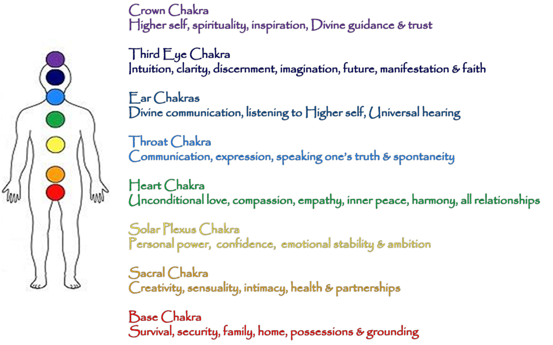 Chakras Healing